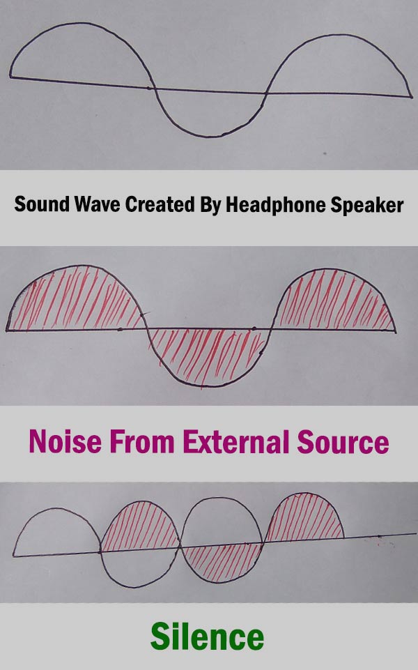 How Do Noise Cancelling Headphones Work Physics? Headphone Day